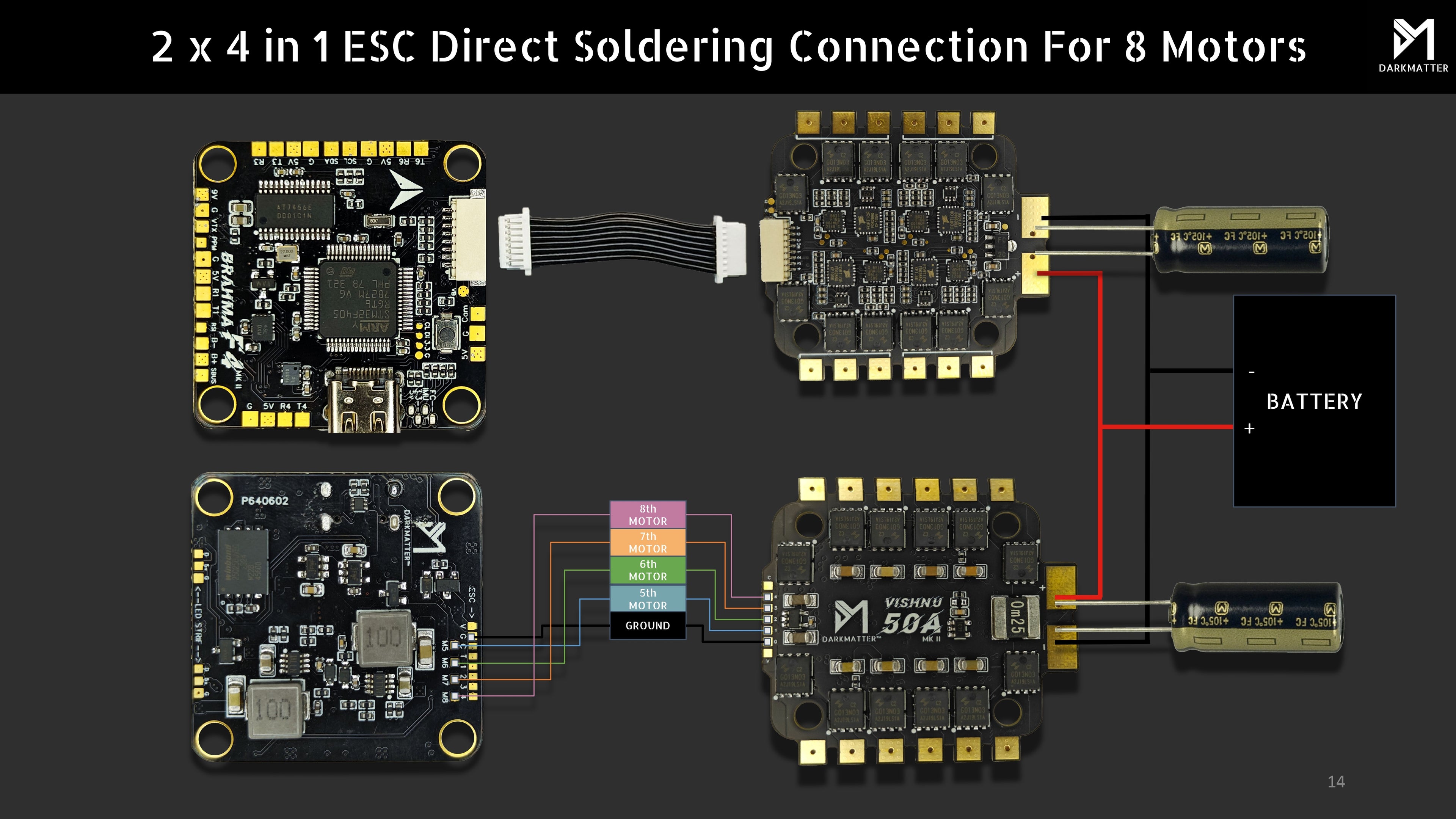 BRAHMA F4 MK-II + VISHNU 50 MK-II